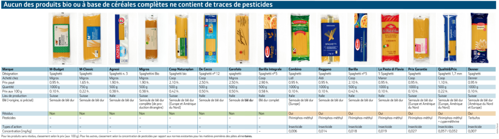 spaghetti-con-pesticidi-tabella