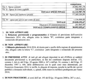 Forza Italia Soverato: La differenza tra i bilanci di previsione 2014